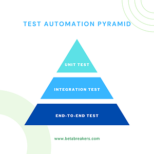 test automation pyramid graphic